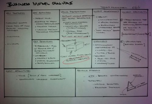 Business model canvas for Donald McMichael